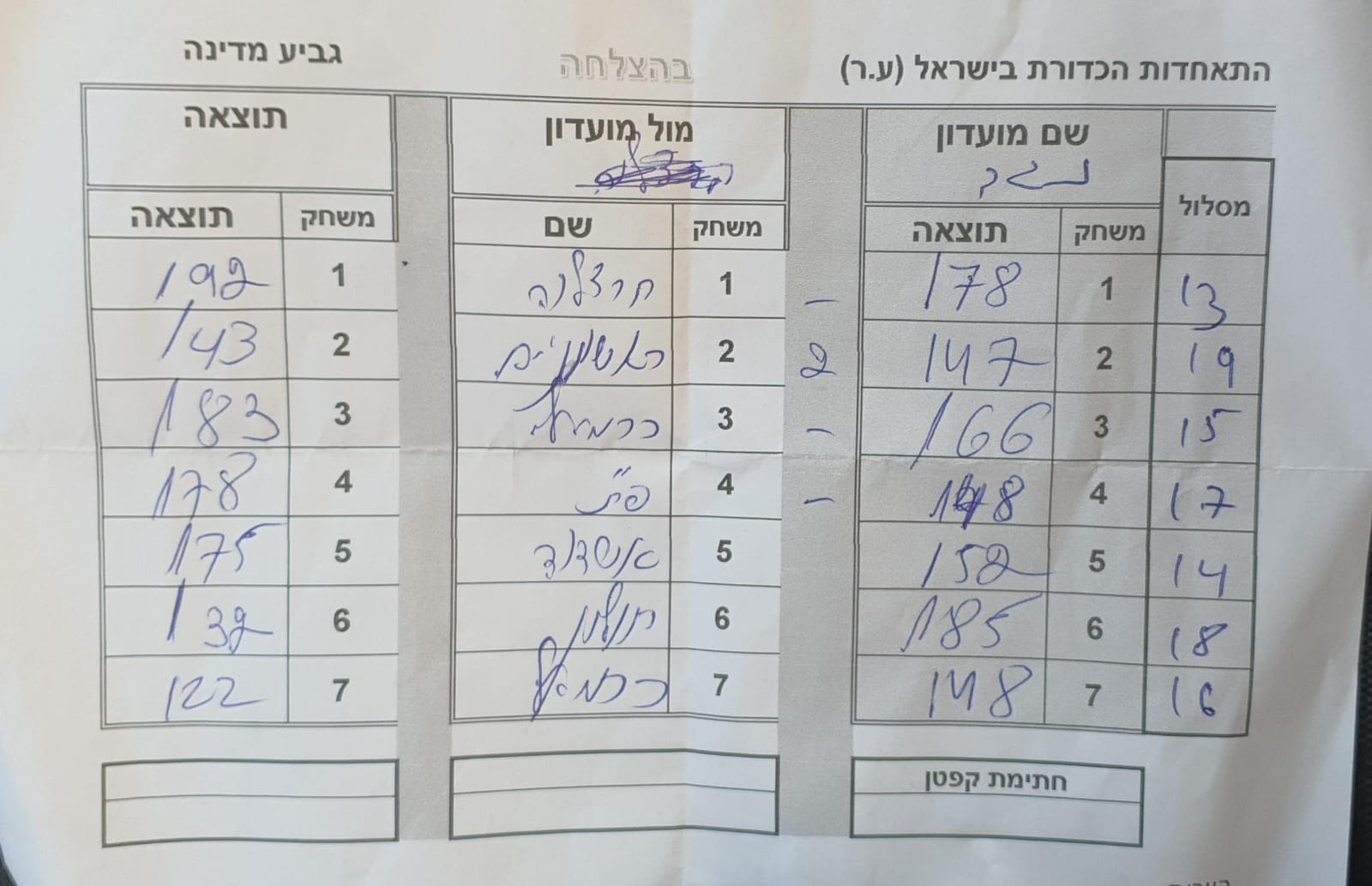 גלרייה - גביע המדינה ה- 33 למועדונים 2025, 1 מתוך 16